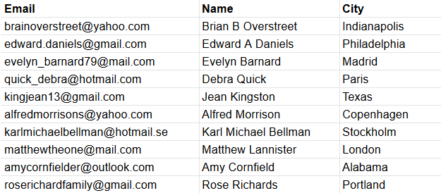 Mailing list example from Google Sheets